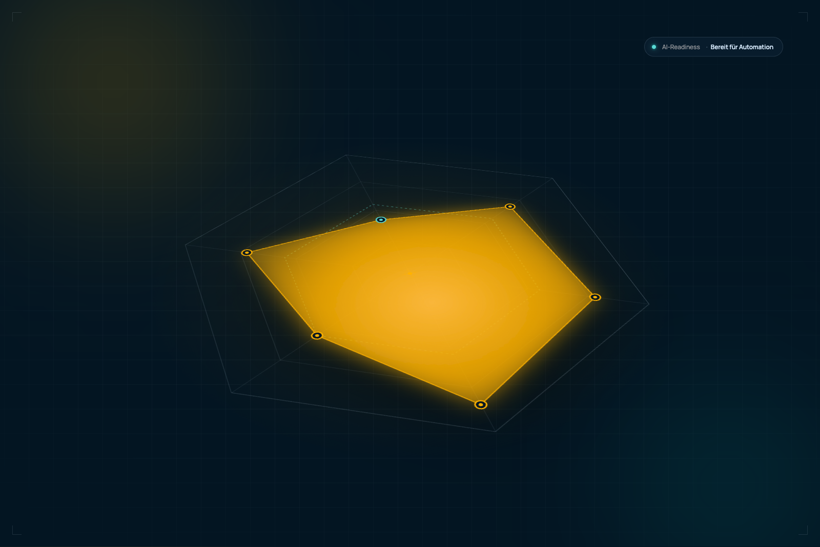 Diagnostik-Dashboard mit 6 Bewertungs-Tiles und Radar-Chart